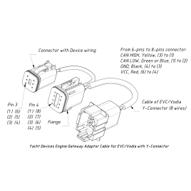 Adapter 8-pin EVC/Vodia Adaptordla YDEG-04