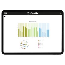 Antena ONEFIX PRECISION L1/L5 GNSS SYSTEM