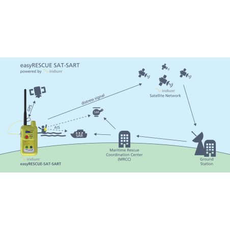 EasyRESCUE-SAT-SART  Personalny nadajnik SAT AIS SART