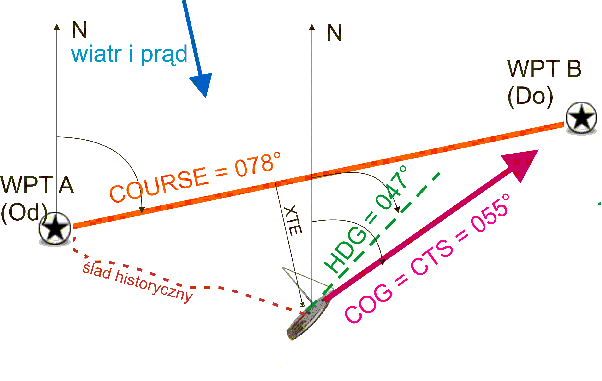 Język nawigacji elektronicznej